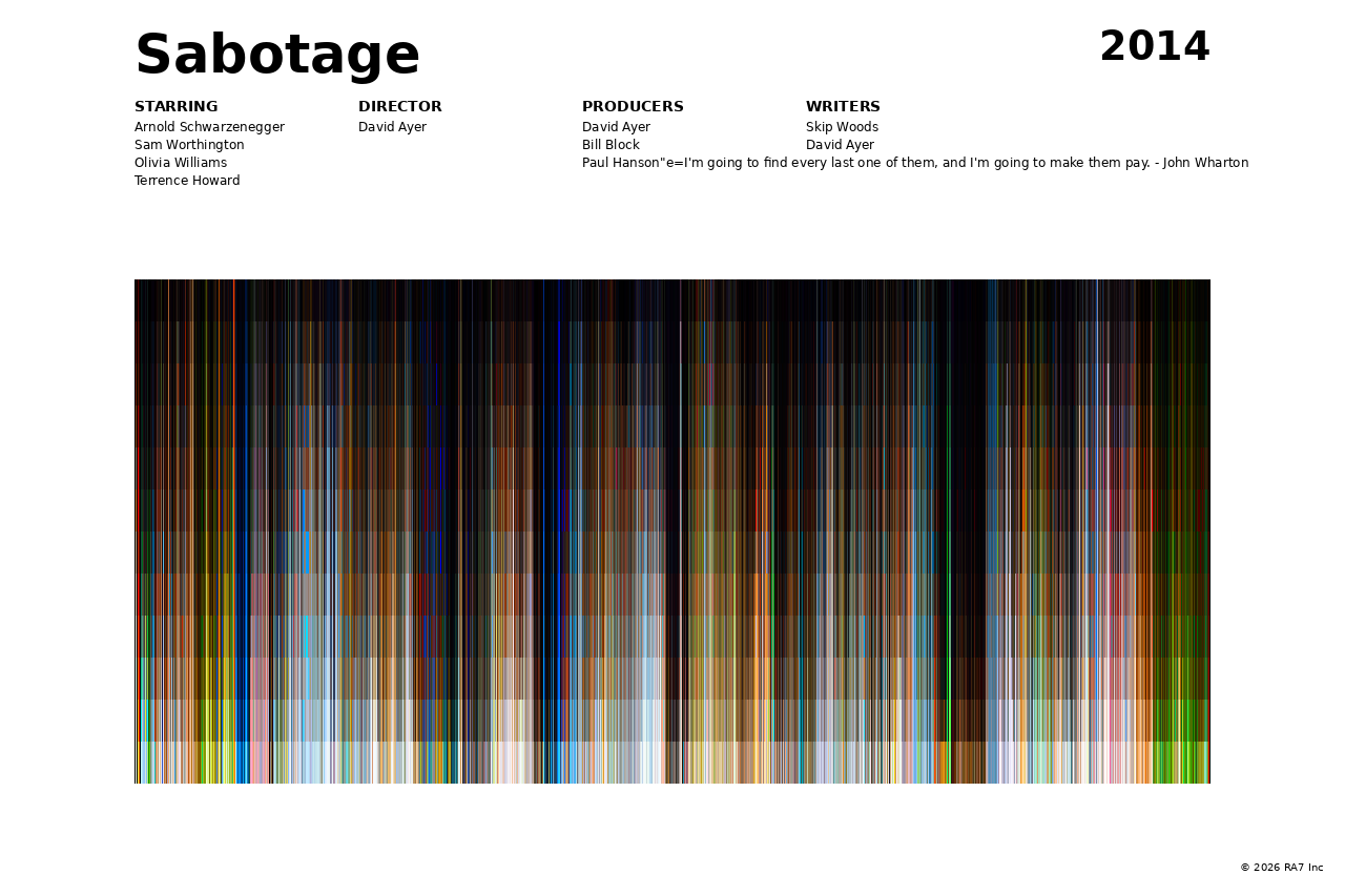Poster preview for Sabotage